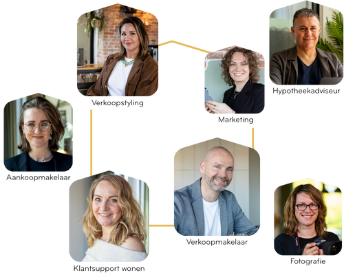 Woonteam hr home verkoop aankoop hypotheek