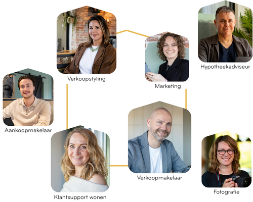 Woonteam HR Home verkoop, aankoop, hypotheek
